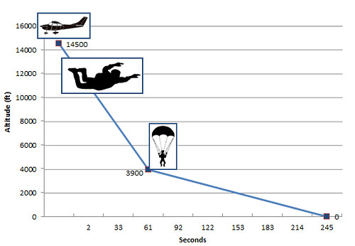 skydive_graph